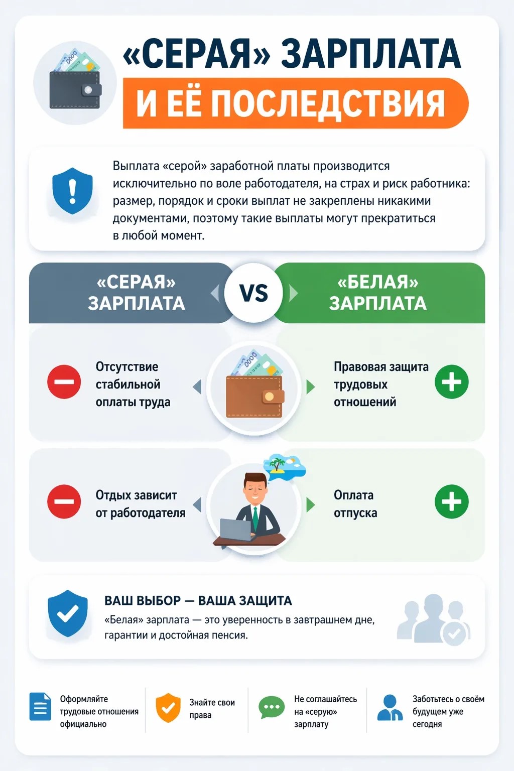 «Серая» зарплата - это неофициальная часть заработка, которую работодатель выплачивает сотруднику без отражения в официальных документах и без уплаты налогов. 
