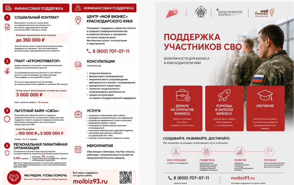 Возможности для бизнеса участников СВО